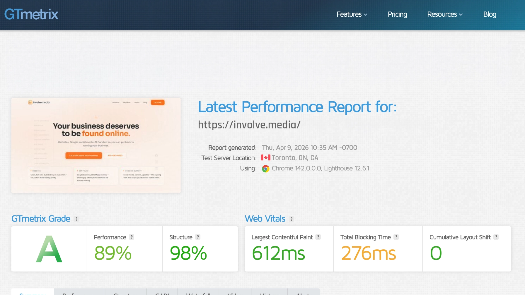 Server dashboard showing website uptime and performance metrics